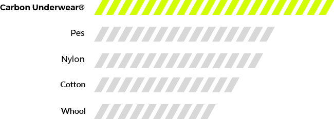 Copenhagen Motorcycles - INFOGRAFICA 1 EN